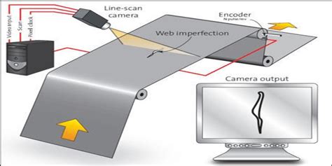 sheet metal inspection systems|inspection lights for surface defects.